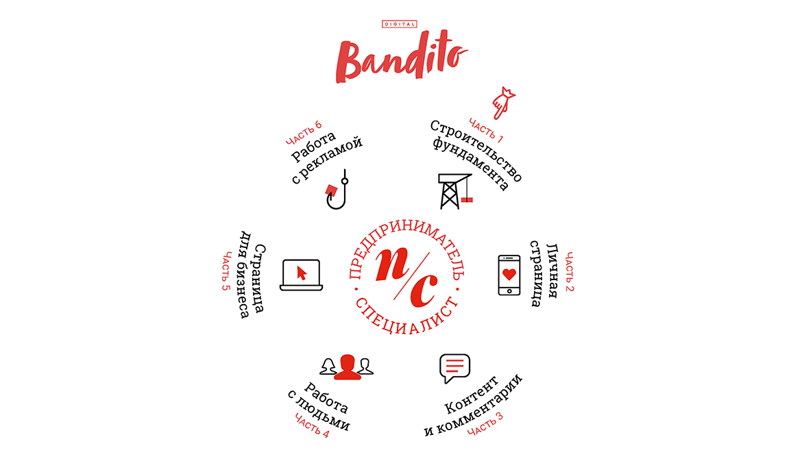 [Павел Кац, Ева Кац] Курс по личному продвижению  _0.png